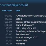 900 тысяч пользователей онлайн в Steam