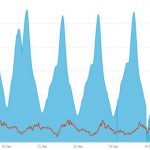 Пиковый онлайн PUBG уже неделю не опускается ниже 1 млн