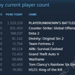 Опять про рекорд, 1500000 пользоватлей online в PUBG