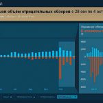 Продолжает нарастать недовольство сообщества по отношению к разработчикам