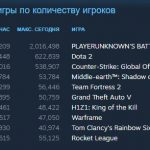 Онлайн PUBG превысил 2 млн игроков