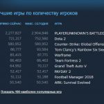 Онлайн PUBG почти достиг 3 млн игроков