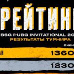 Результаты турнира Blackstar PUBG Invitational 2017 от Mail.ru