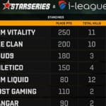 StarSeries i-League 2018 PUBG: смотрим онлайн трансляцию